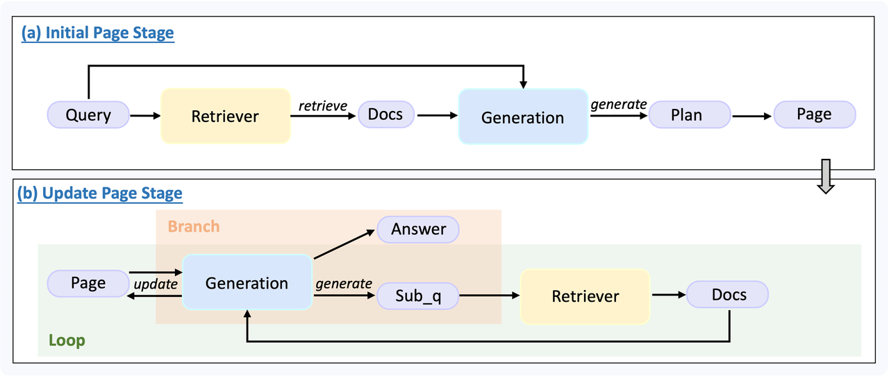 UltraRAG 2.0 图示 1