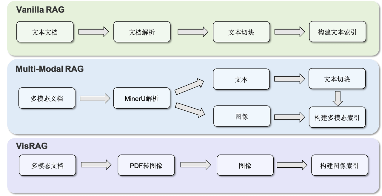 UltraRAG 2.1 图示 1