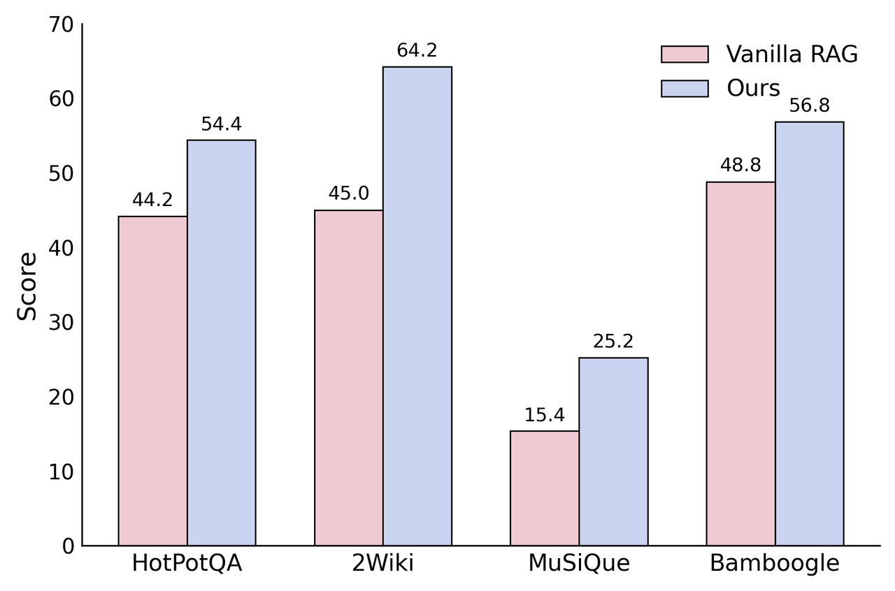 UltraRAG 2.0 图示 2