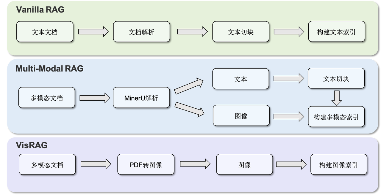 UltraRAG 2.1 图示 1