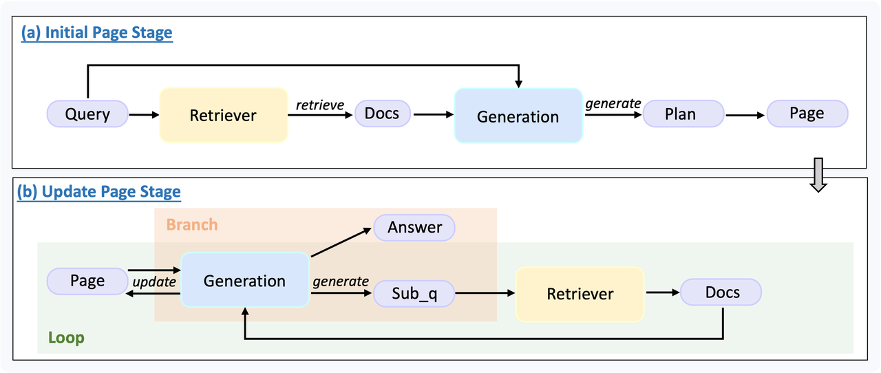 UltraRAG 2.0 图示 1